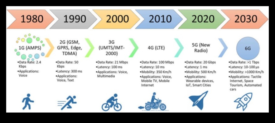 5G Rönesansı: Bağlantılı Çözümler Üretme Sanatının Yeniden Keşfi